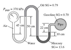 314_Determine gage pressure of gasoline line.jpg